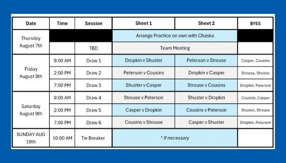 Bracket for the pancontential playdown